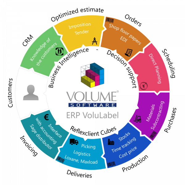 ERP-VoluLabel-EN