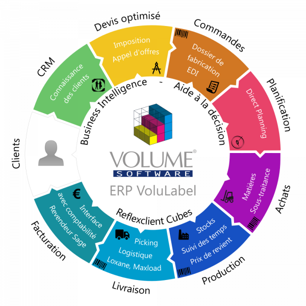 ERP-VoluLabel-FR