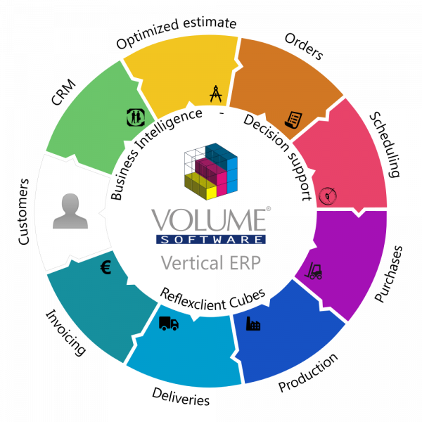 Volume Software - Dedicated ERP